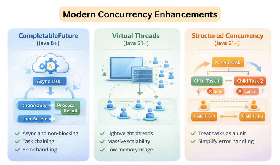 learn code with durgesh images