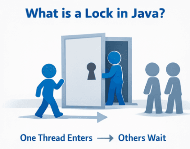 learn code with durgesh images