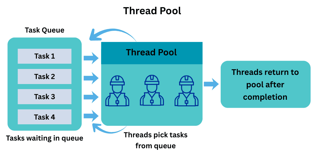 learn code with durgesh images