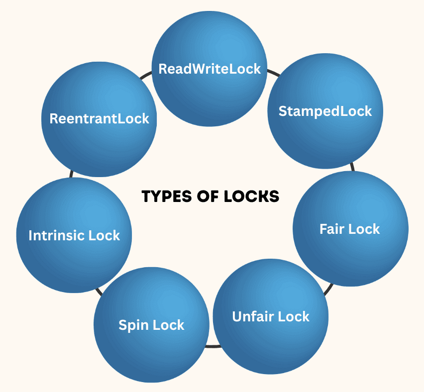 learn code with durgesh images