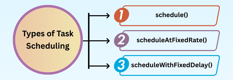 learn code with durgesh images