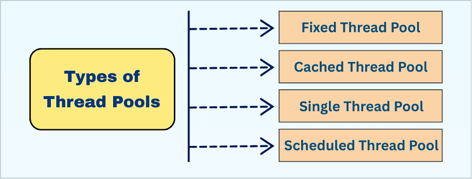learn code with durgesh images