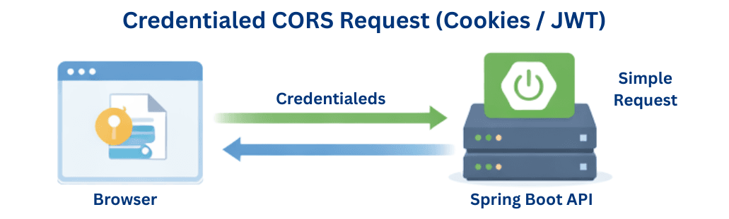 learn code with durgesh images