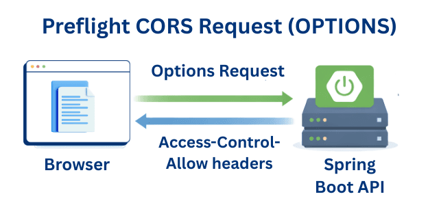 learn code with durgesh images