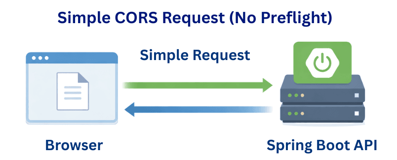 learn code with durgesh images