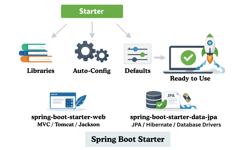 learn code with durgesh images