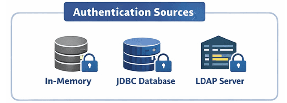 learn code with durgesh images