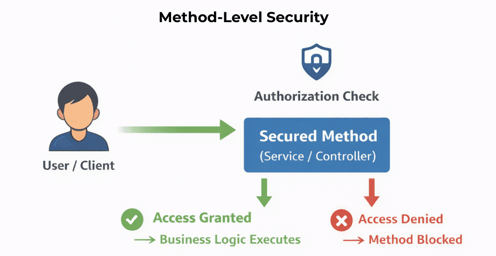 learn code with durgesh images