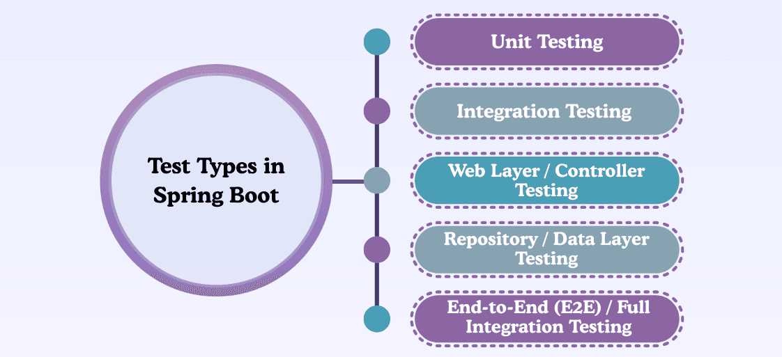 learn code with durgesh images