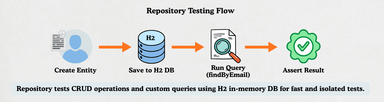 learn code with durgesh images