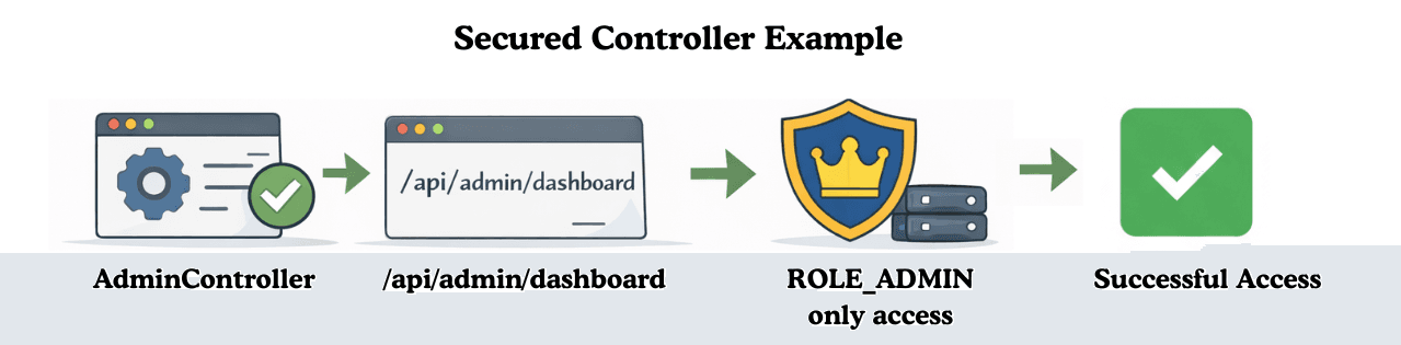 learn code with durgesh images
