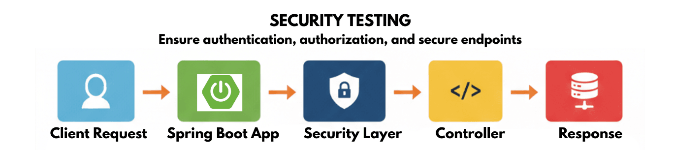 learn code with durgesh images