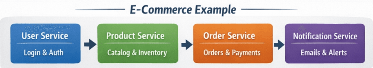 learn code with durgesh images