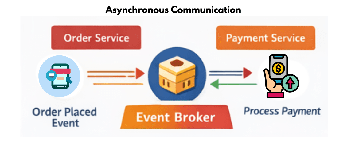 learn code with durgesh images