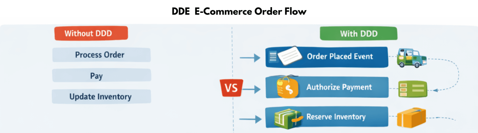 learn code with durgesh images