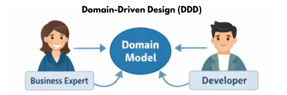 learn code with durgesh images