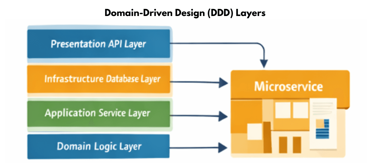 learn code with durgesh images