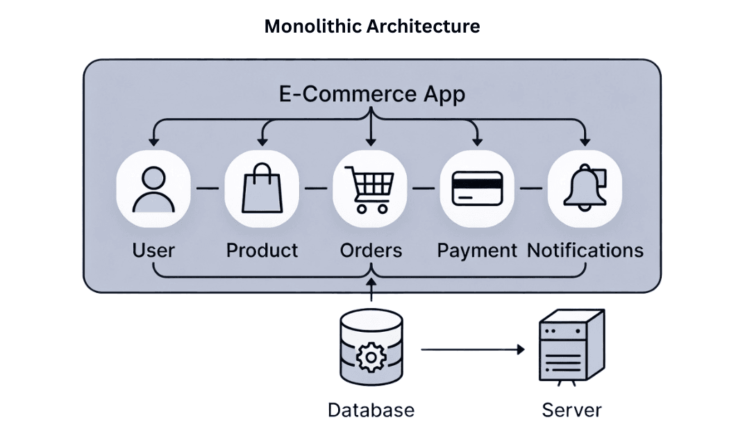 learn code with durgesh images