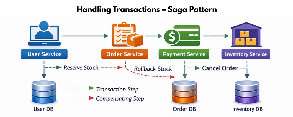 learn code with durgesh images