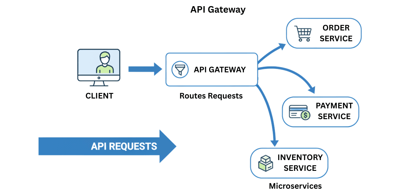 learn code with durgesh images