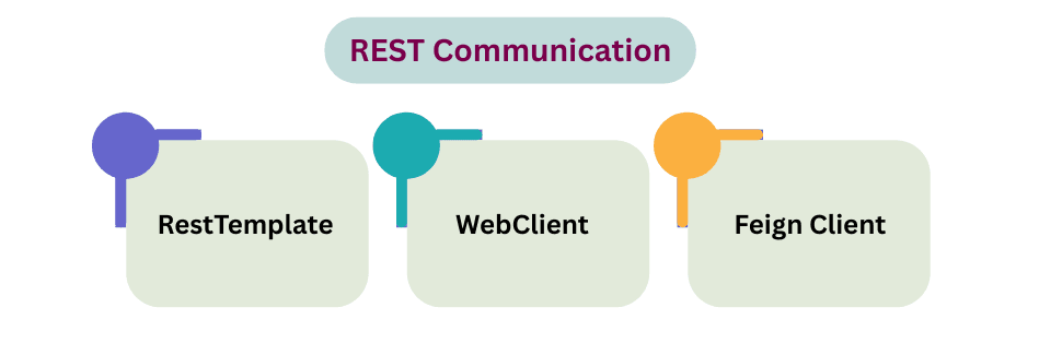 learn code with durgesh images