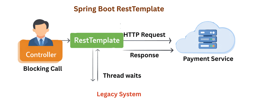 learn code with durgesh images