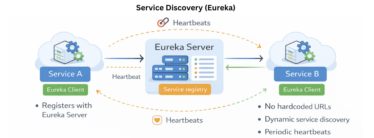 learn code with durgesh images