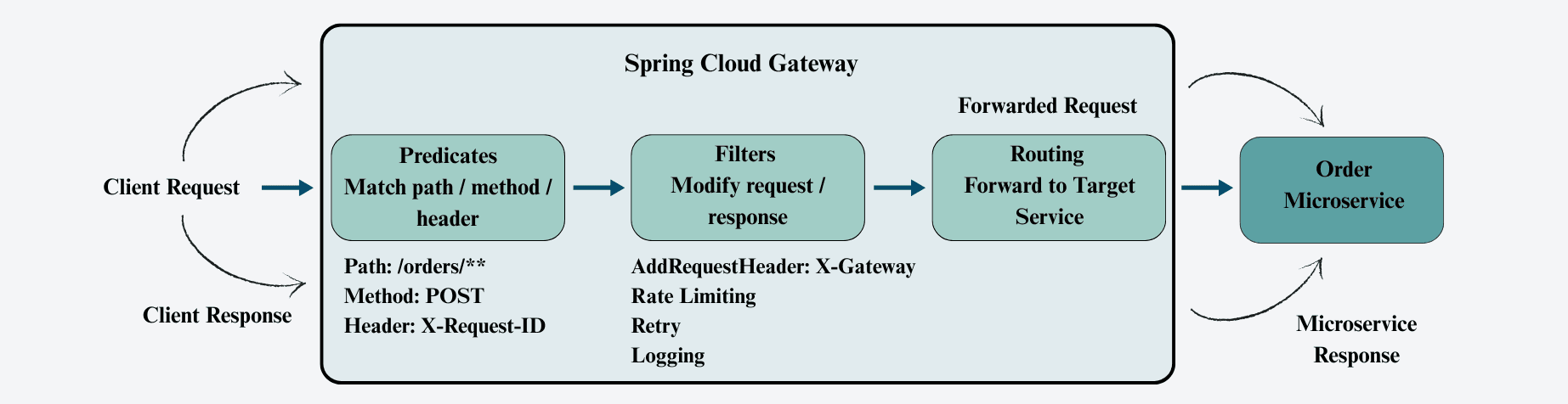learn code with durgesh images