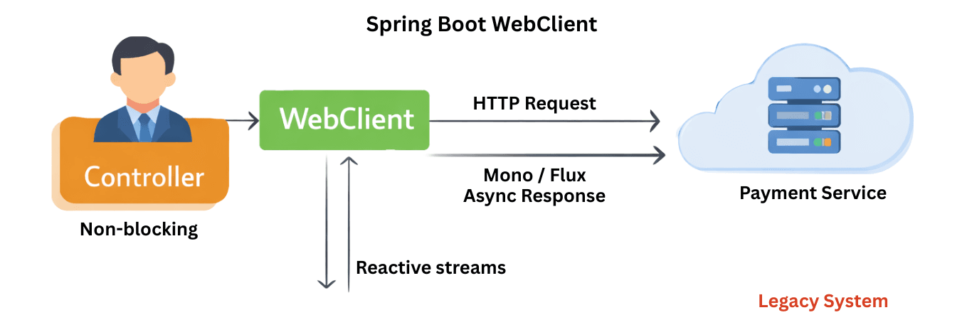 learn code with durgesh images