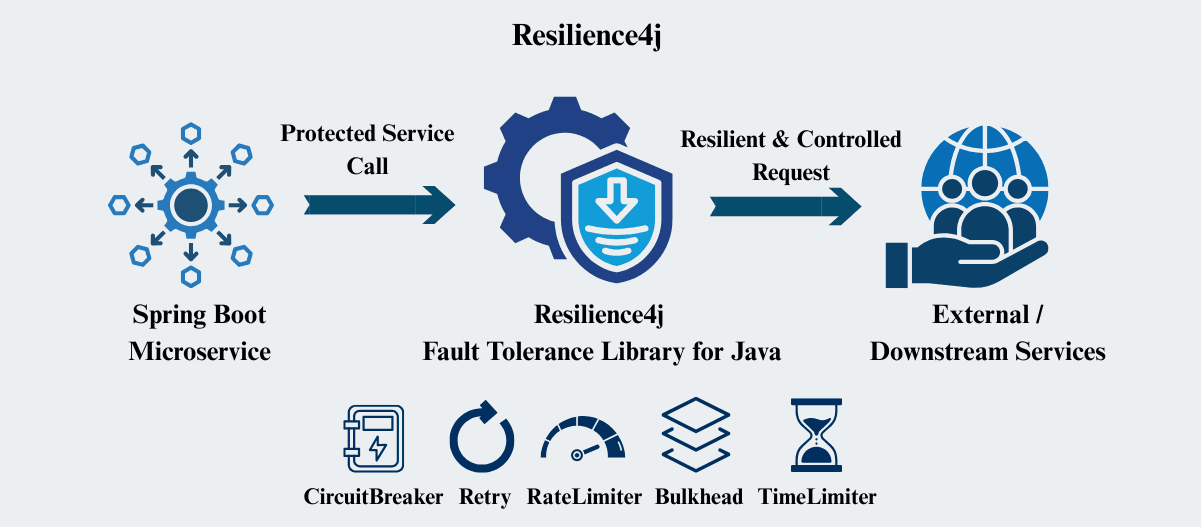 learn code with durgesh images