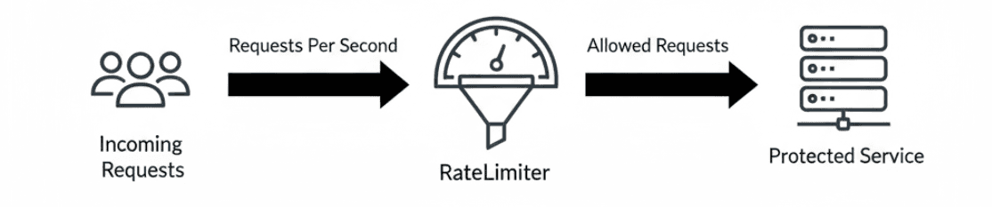 learn code with durgesh images