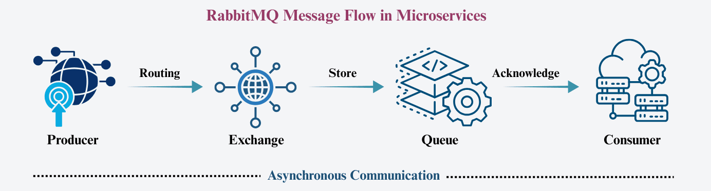 learn code with durgesh images