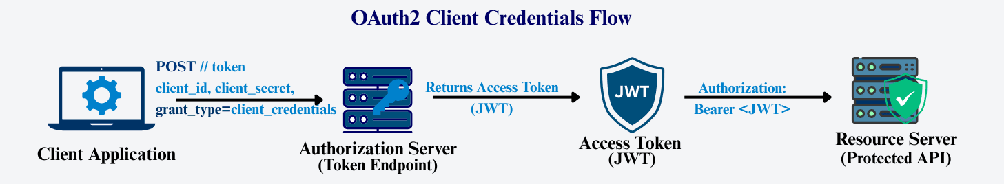 learn code with durgesh images