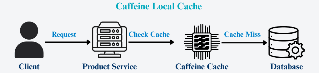 learn code with durgesh images