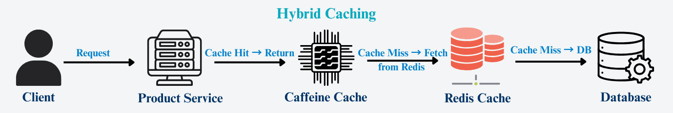 learn code with durgesh images