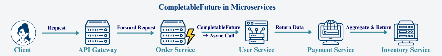 learn code with durgesh images