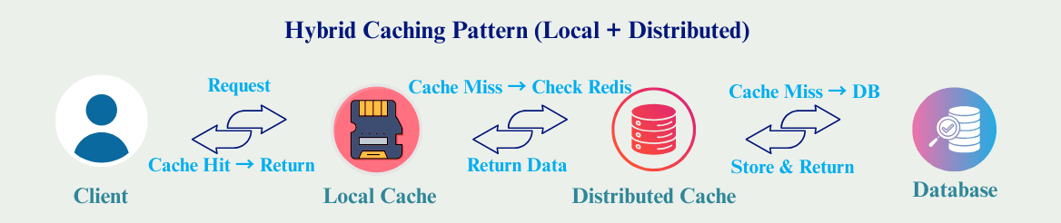 learn code with durgesh images