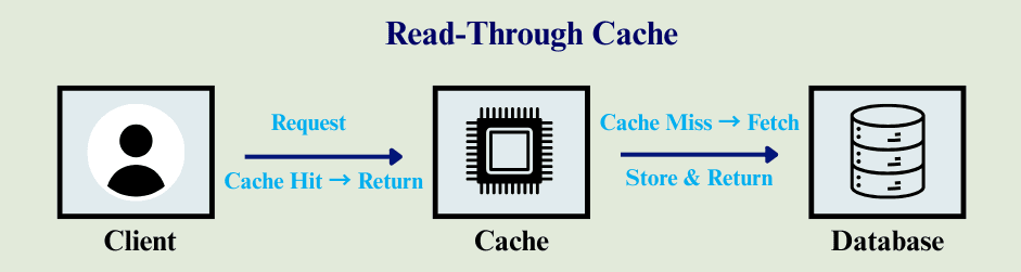 learn code with durgesh images