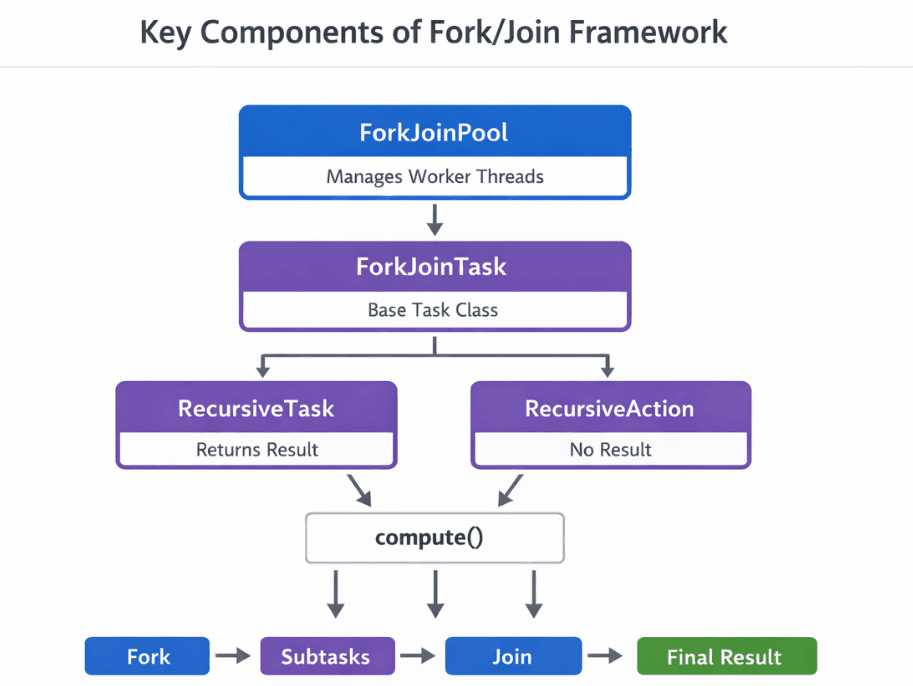 learn code with durgesh images