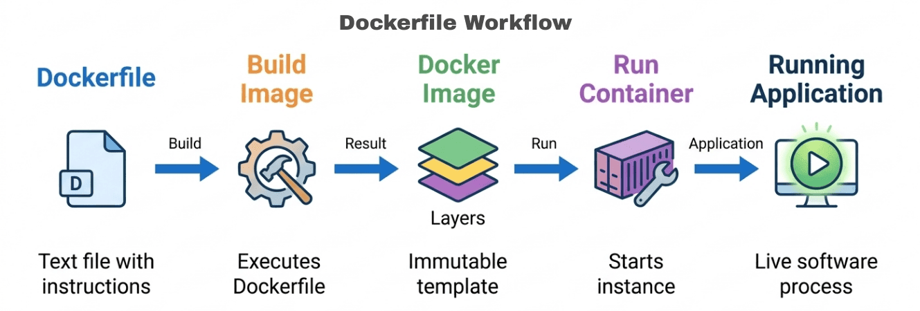 learn code with durgesh images