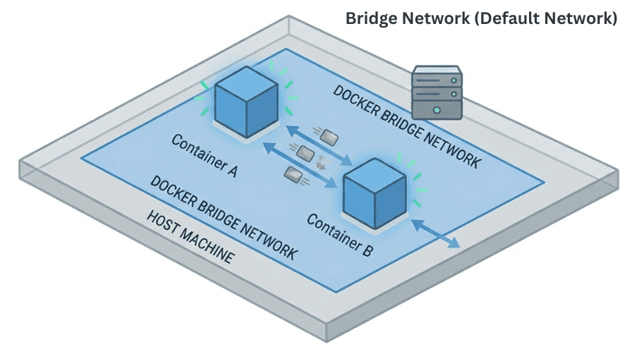 learn code with durgesh images