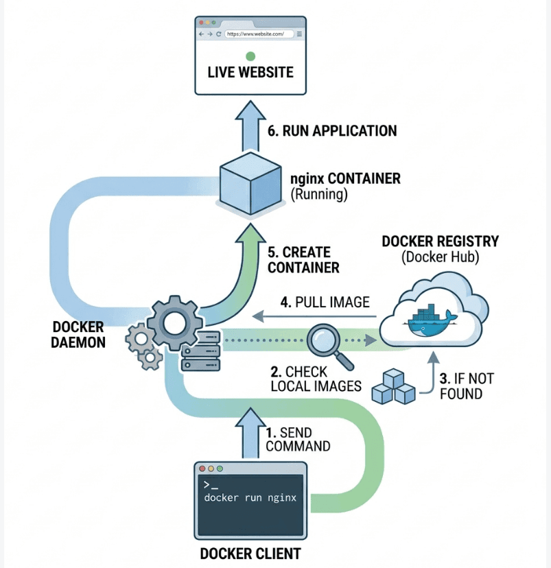 learn code with durgesh images