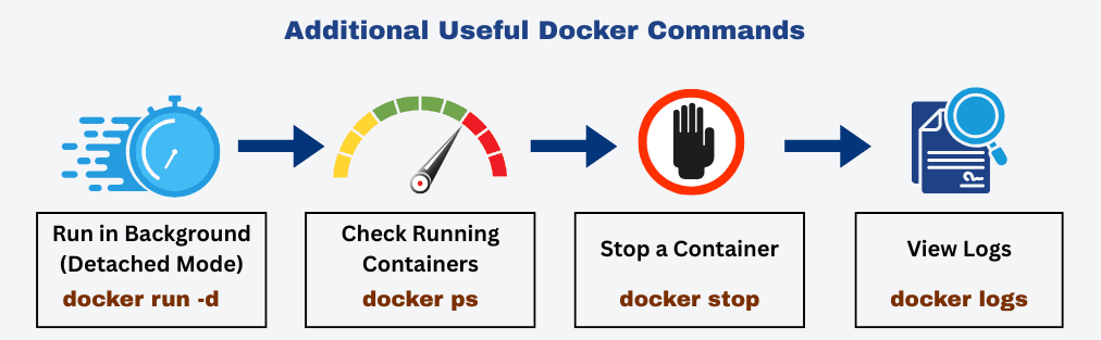 learn code with durgesh images