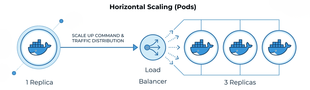 learn code with durgesh images
