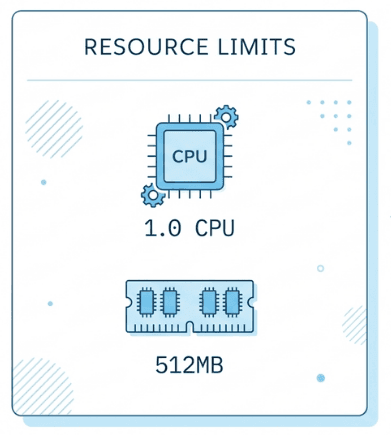 learn code with durgesh images