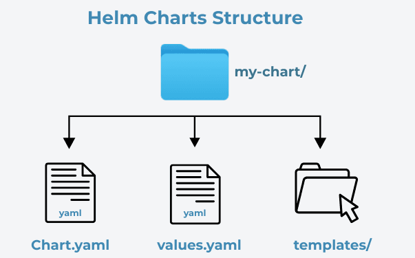 learn code with durgesh images