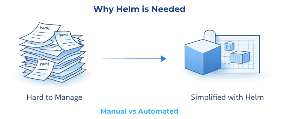 learn code with durgesh images