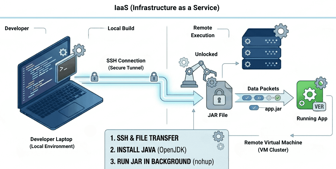 learn code with durgesh images
