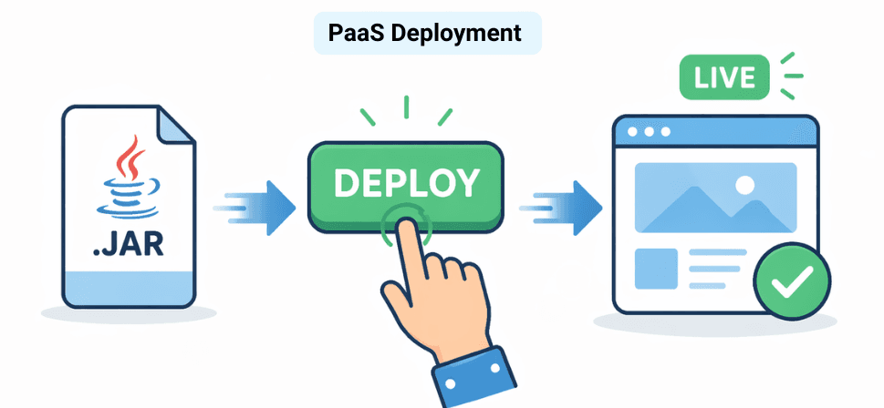 learn code with durgesh images