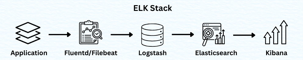 learn code with durgesh images